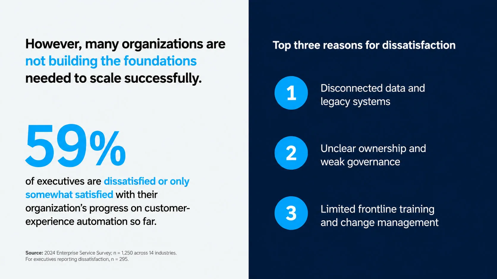 Slide: 59% of executives are dissatisfied with their customer experience automation, beside the top three reasons.